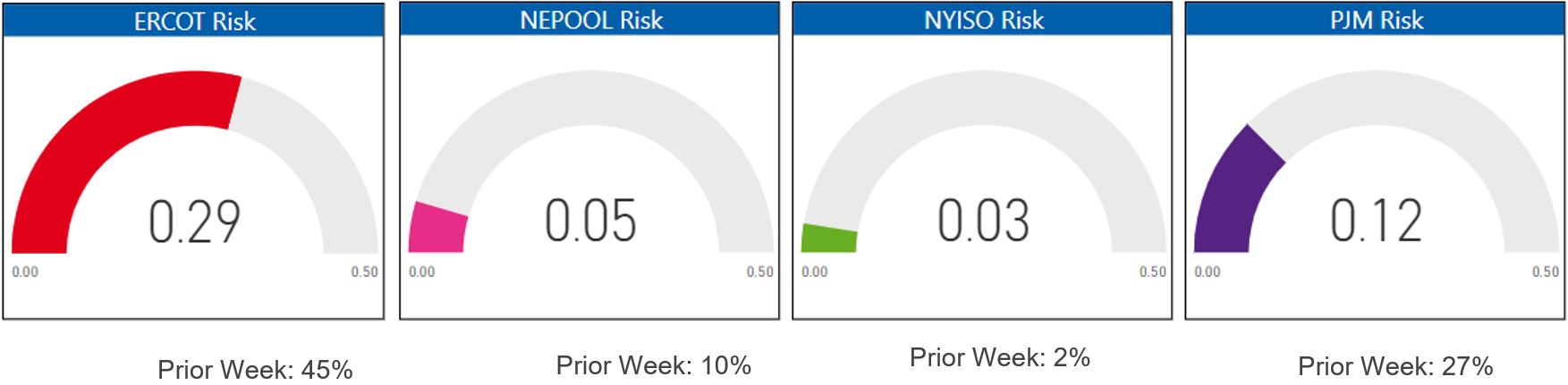 Risk Appetite Report