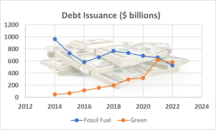 Debt Issuance Graph