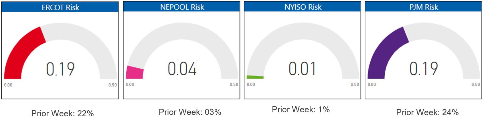 Risk Appetite Report