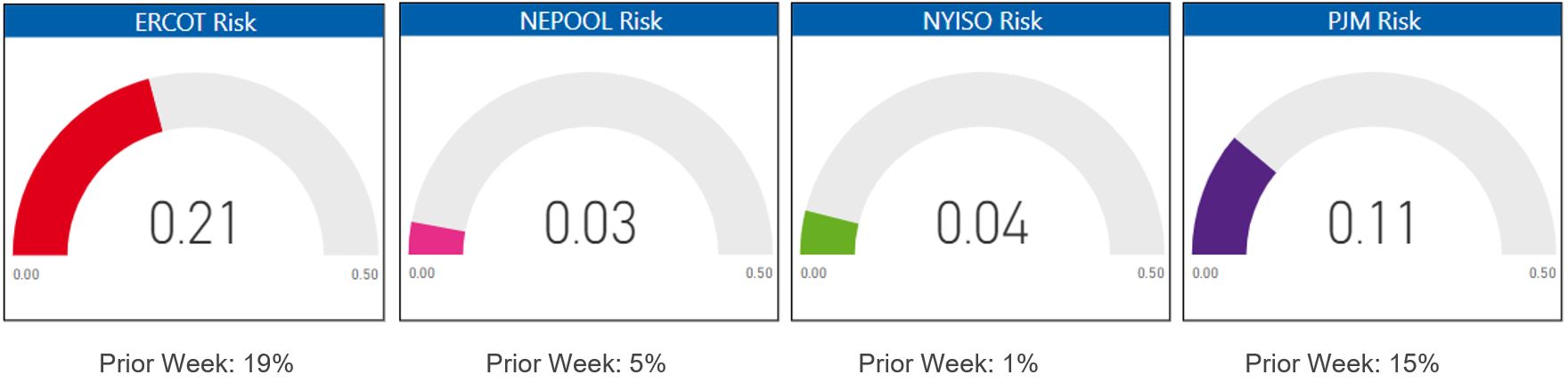 Risk Appetite Report