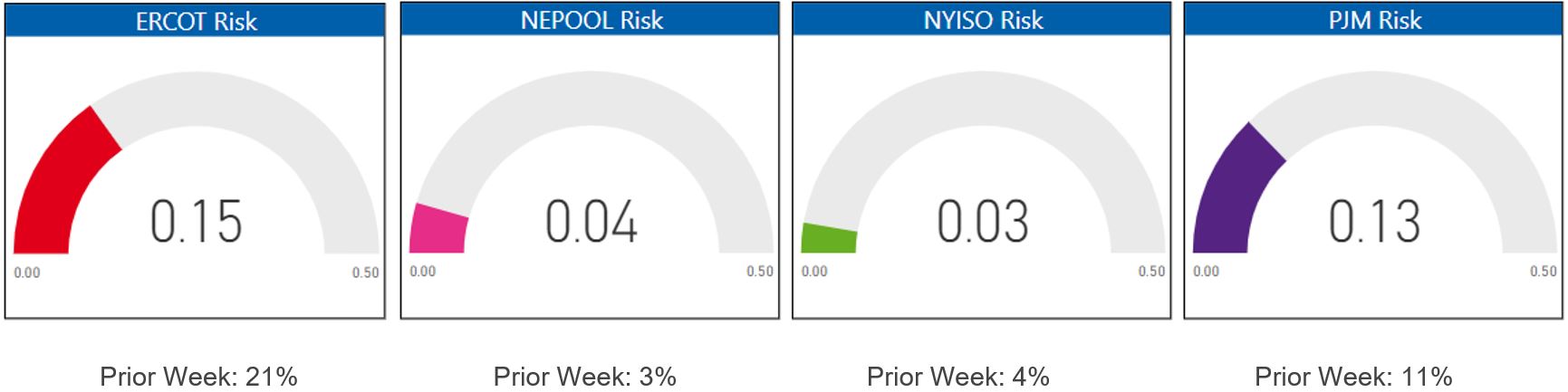 Risk Appetite Report