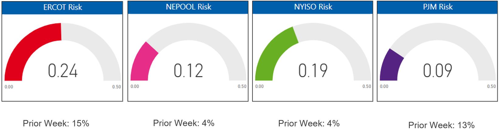 Risk Appetite Report