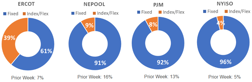 Risk Appetite Report