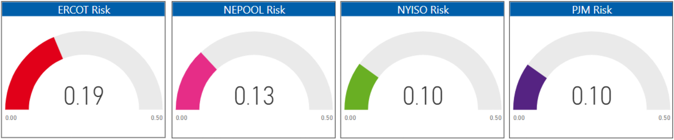 Risk Appetite Report