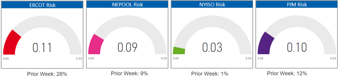 Risk Appetite Report