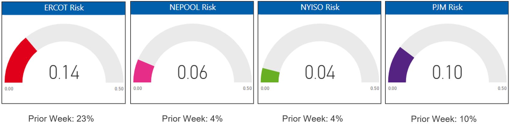 Risk Appetite Report