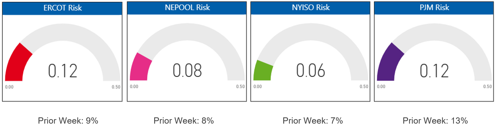 Risk Appetite Report