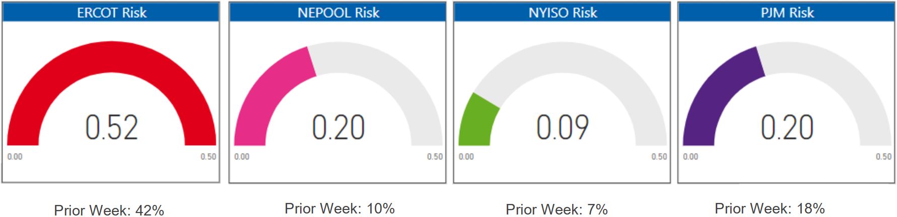 Risk Appetite Report