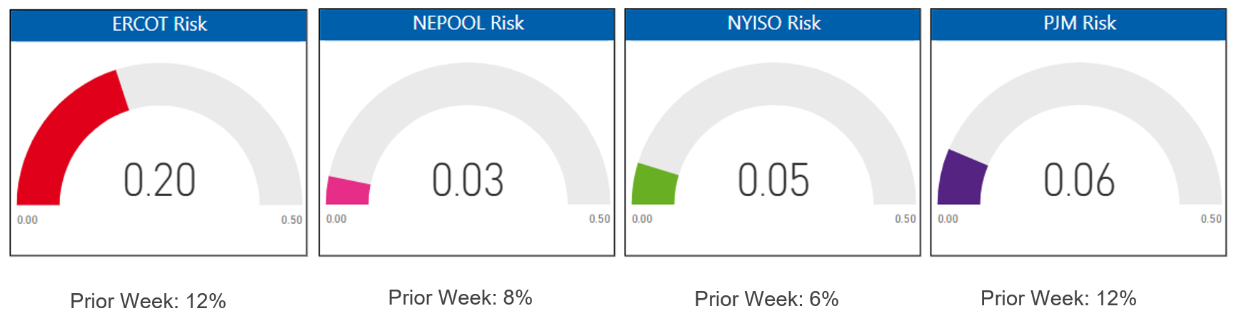 Risk Appetite Report