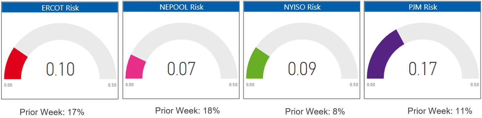 Risk Appetite Report