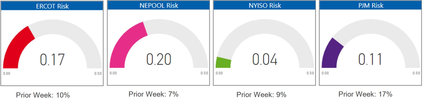 Risk Appetite Report