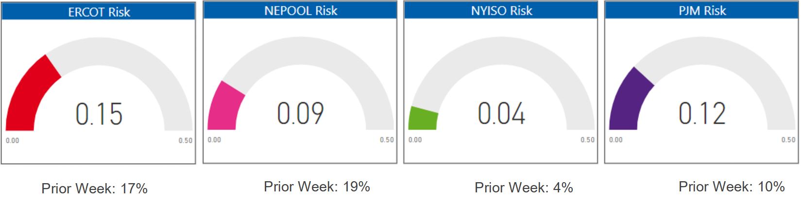 Risk Appetite Report