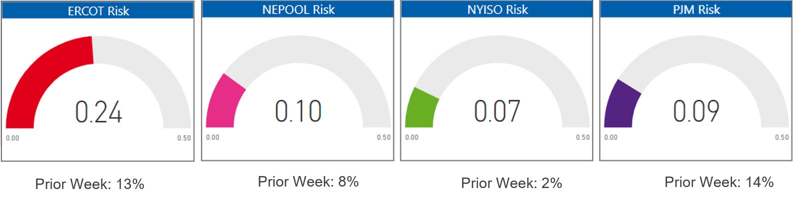 Risk Appetite Report