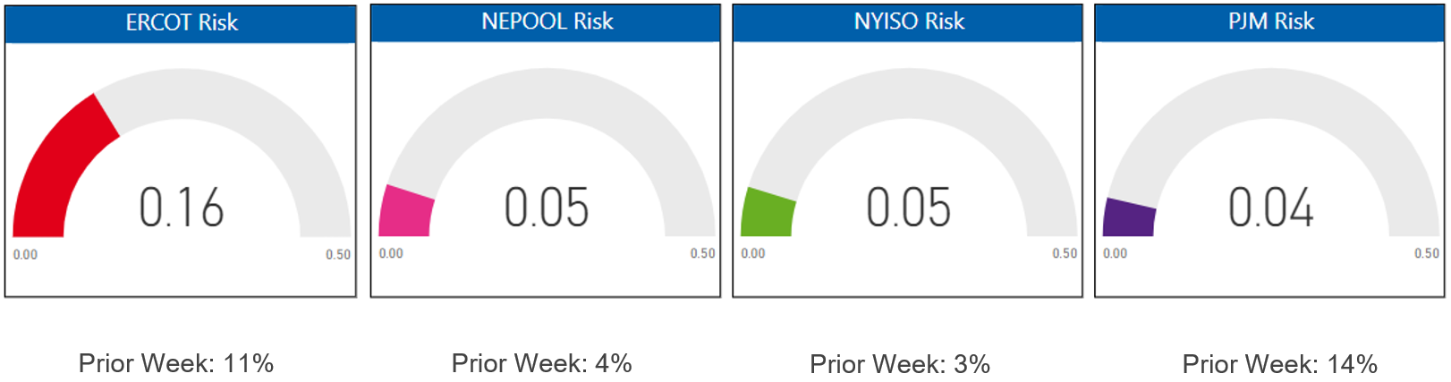 Risk Appetite Report