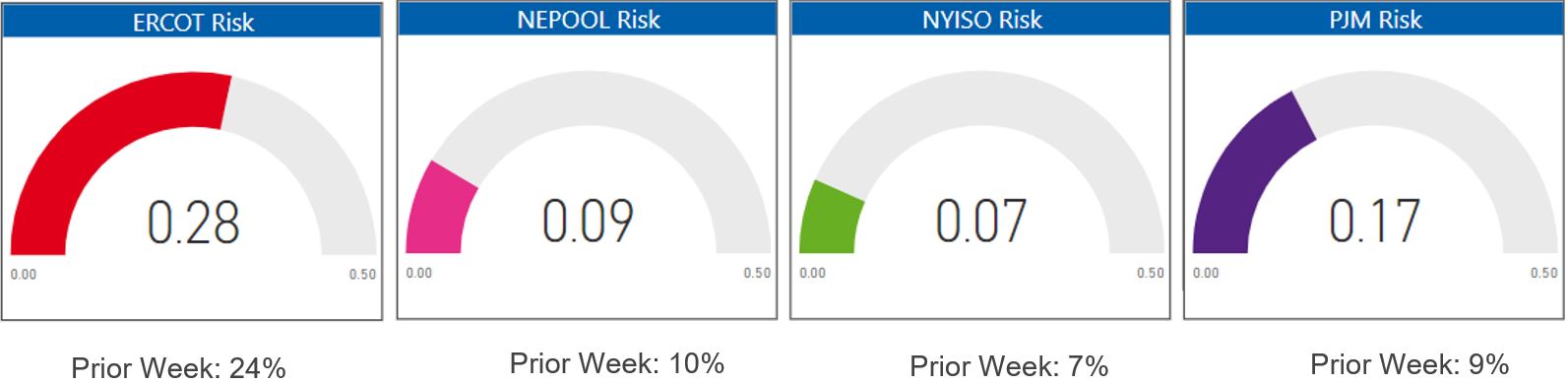 Risk Appetite Report