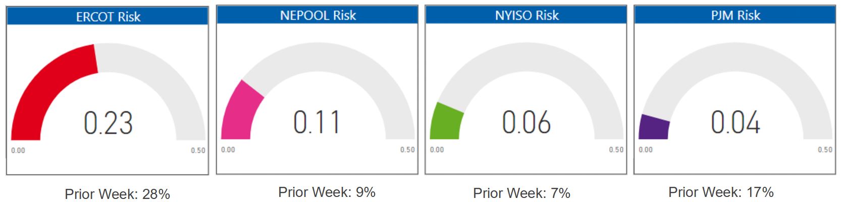 Risk Appetite Report