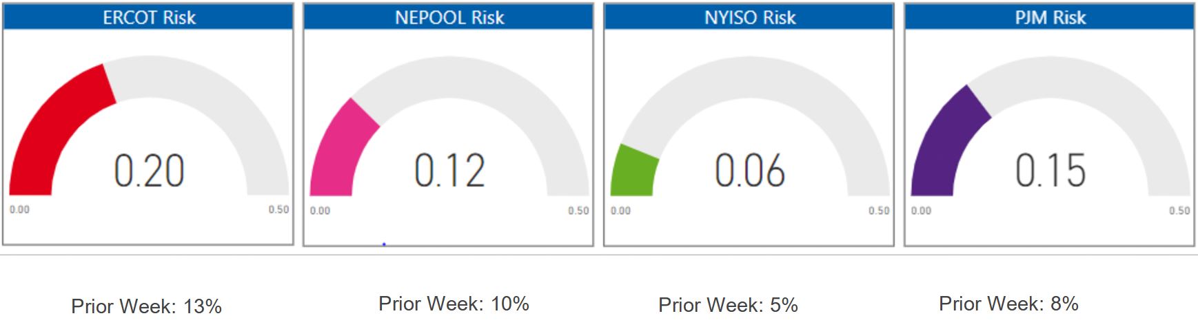 Risk Appetite Report