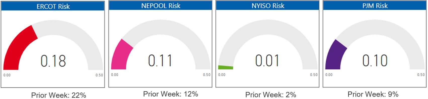 Risk Appetite Report