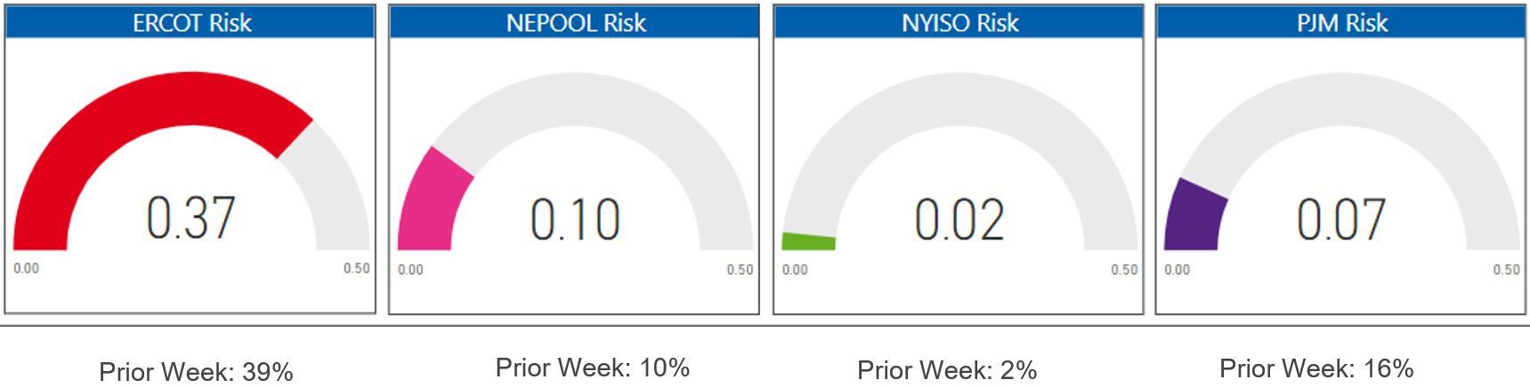 Risk Appetite Report