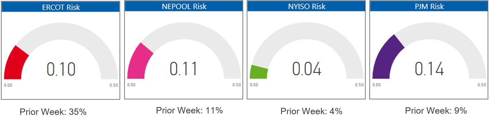 Risk Appetite Report