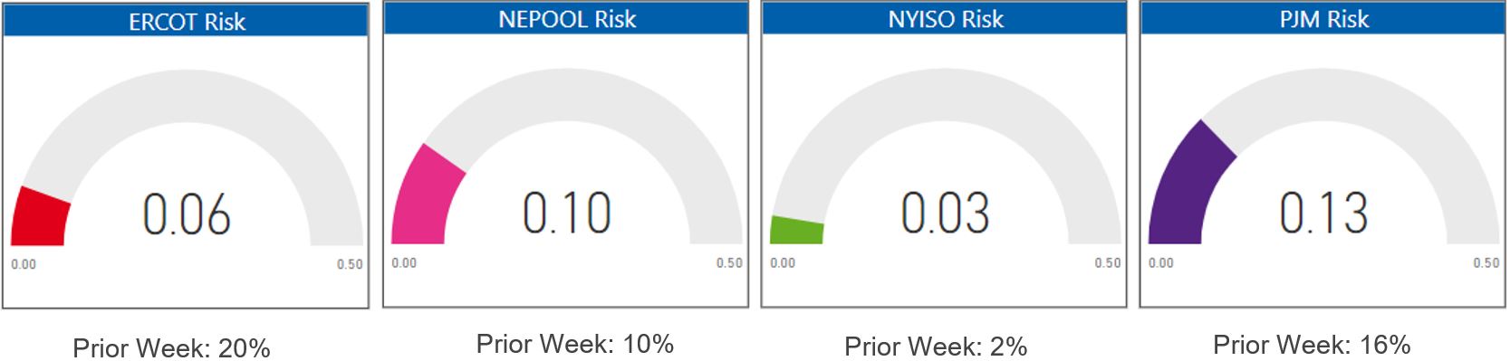 Risk Appetite Report