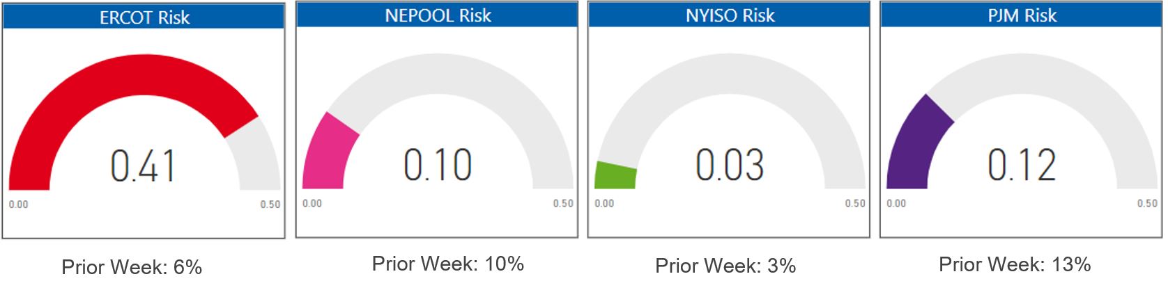 Risk Appetite Report