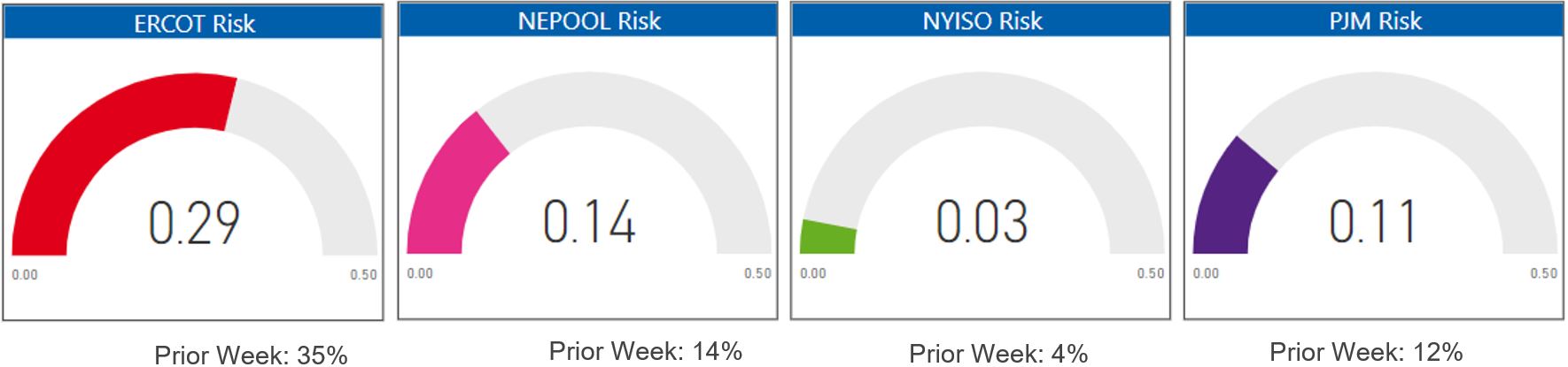 Risk Appetite Report