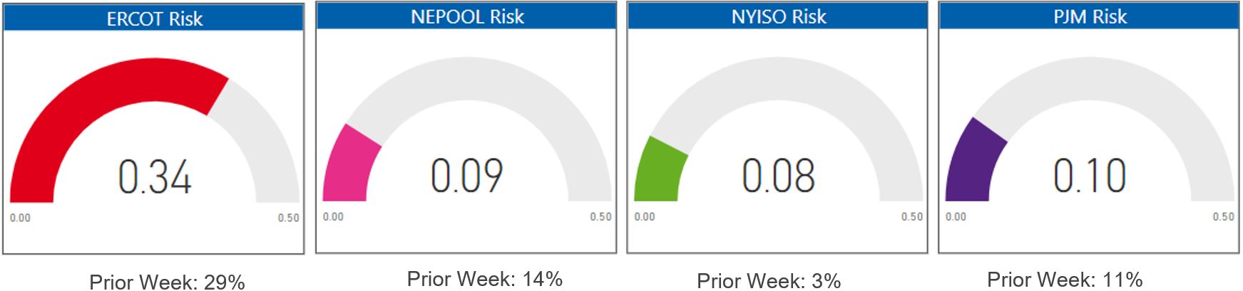 Risk Appetite Report