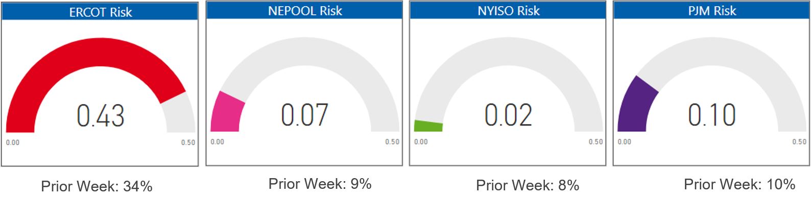 Risk Appetite Report