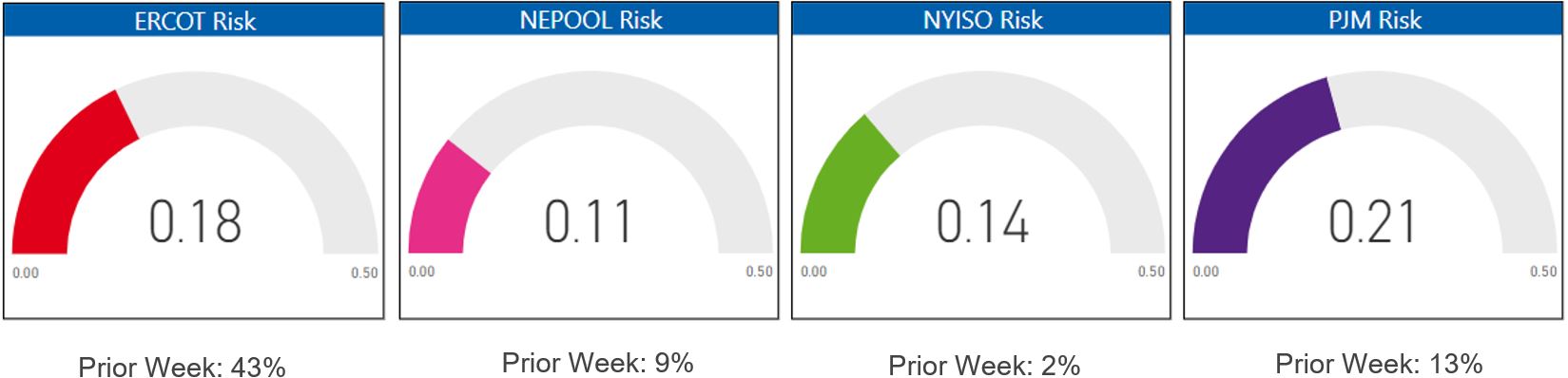 Risk Appetite Report