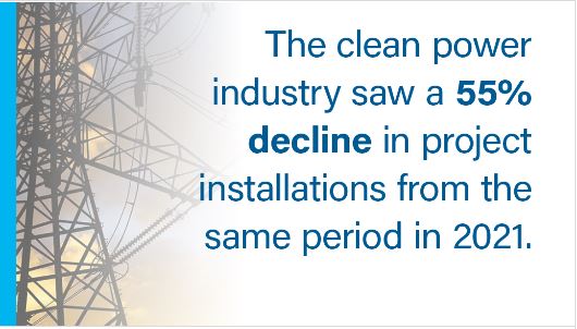 The clean power industry