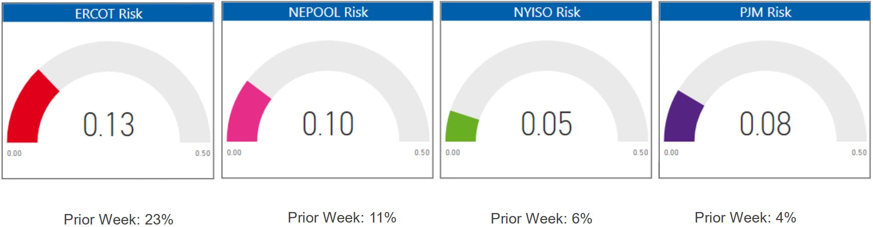 Risk Appetite Report