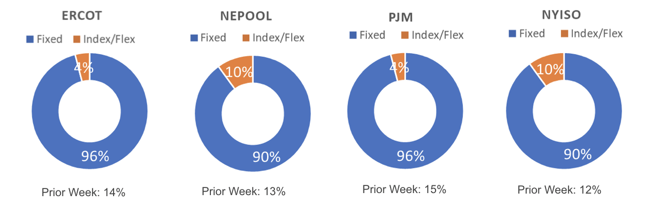 Risk Appetite Report