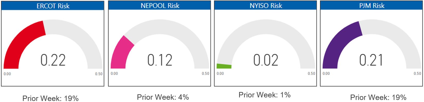 Risk Appetite Report