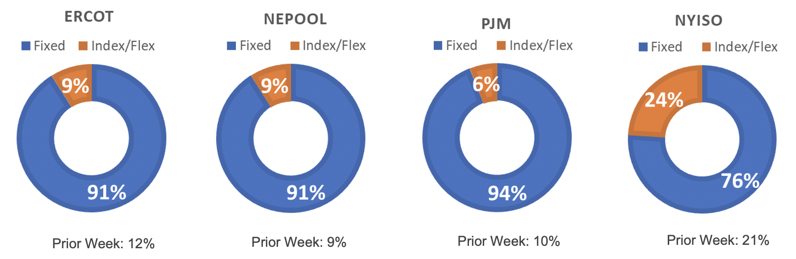 Risk Appetite Report