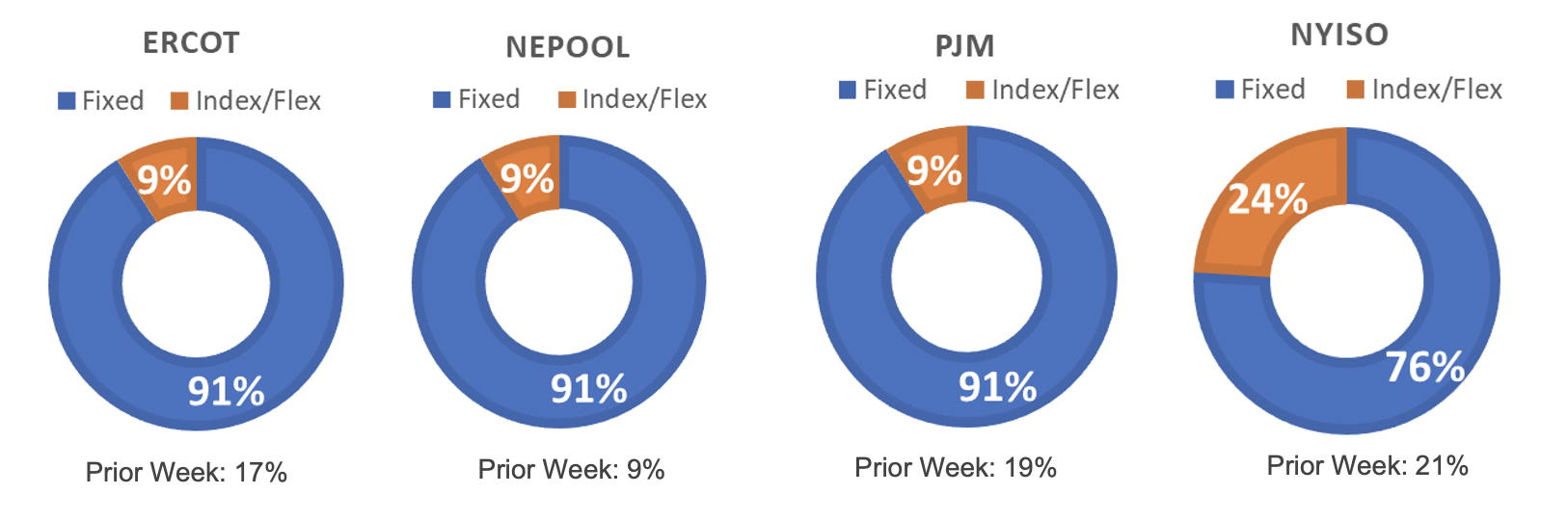 Risk Appetite Report