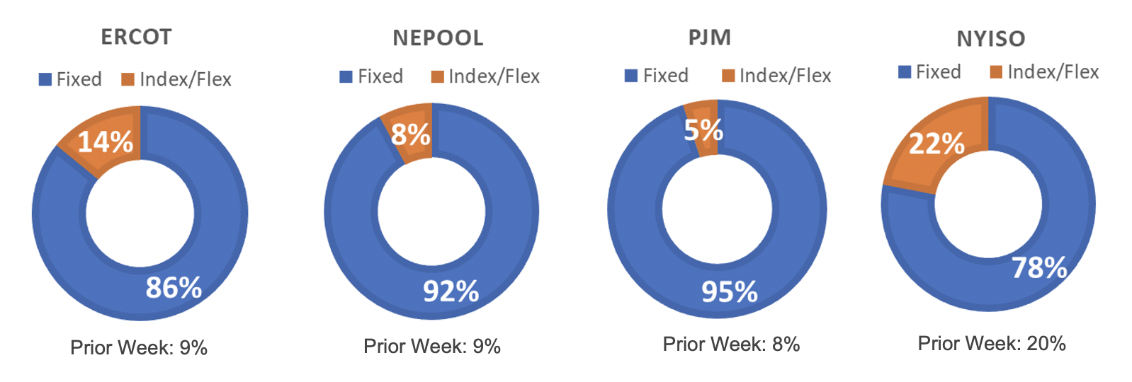 Risk Appetite Report