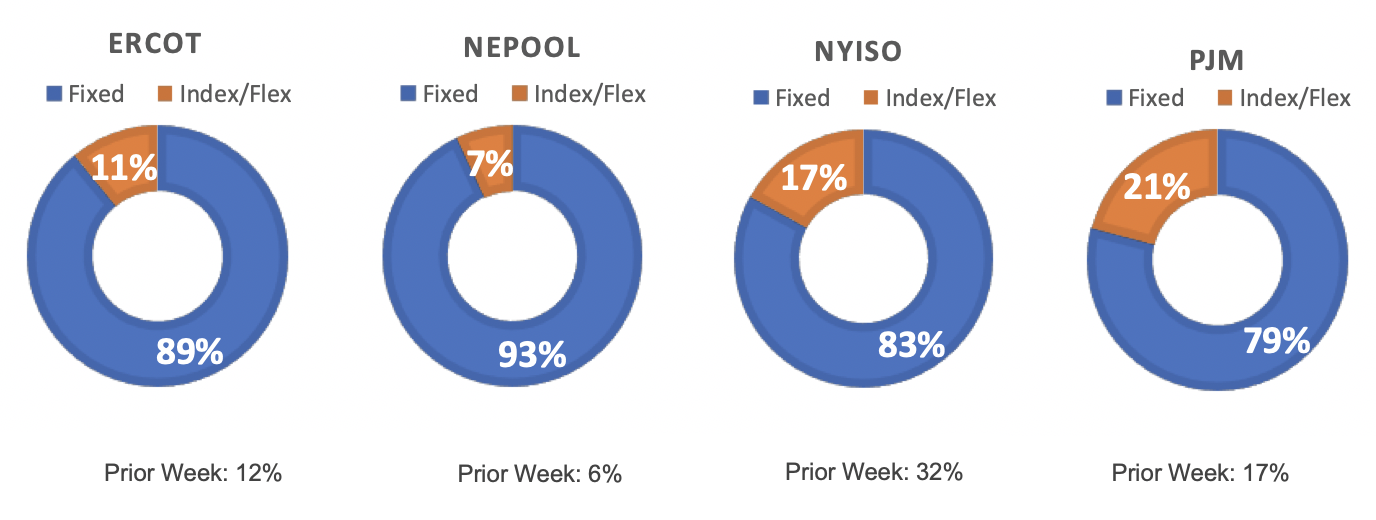 Risk Appetite Report