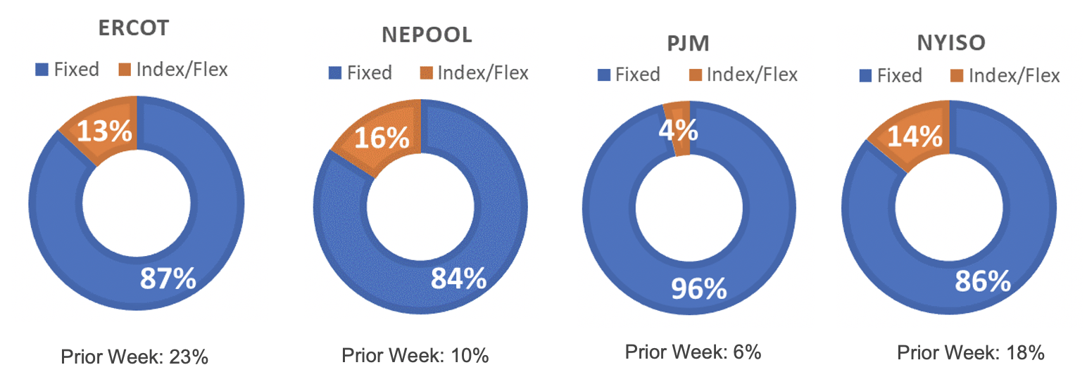 Risk Appetite Report