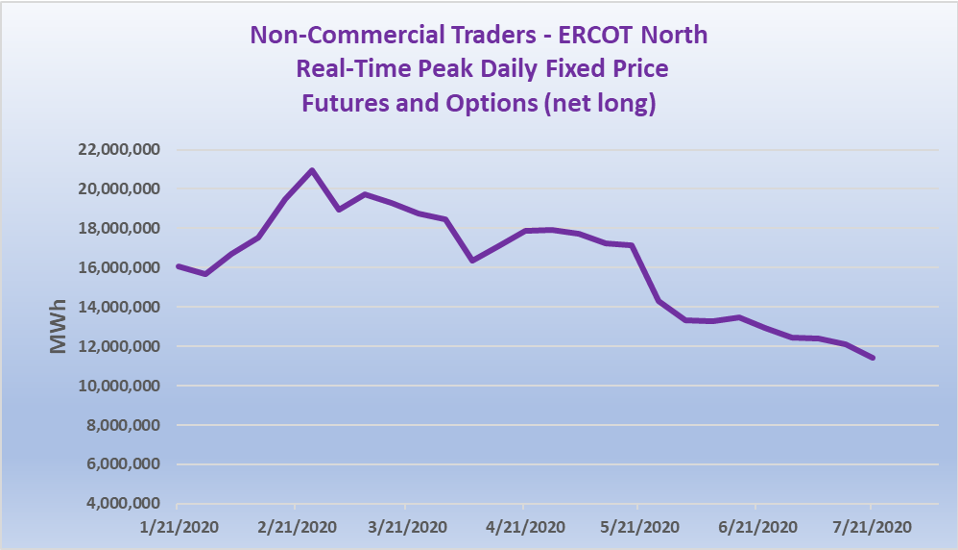 ERCOT Short Streak