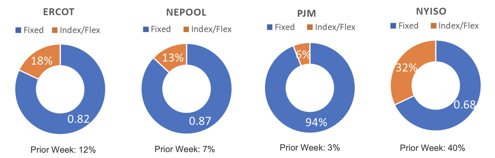 Risk Appetite Report