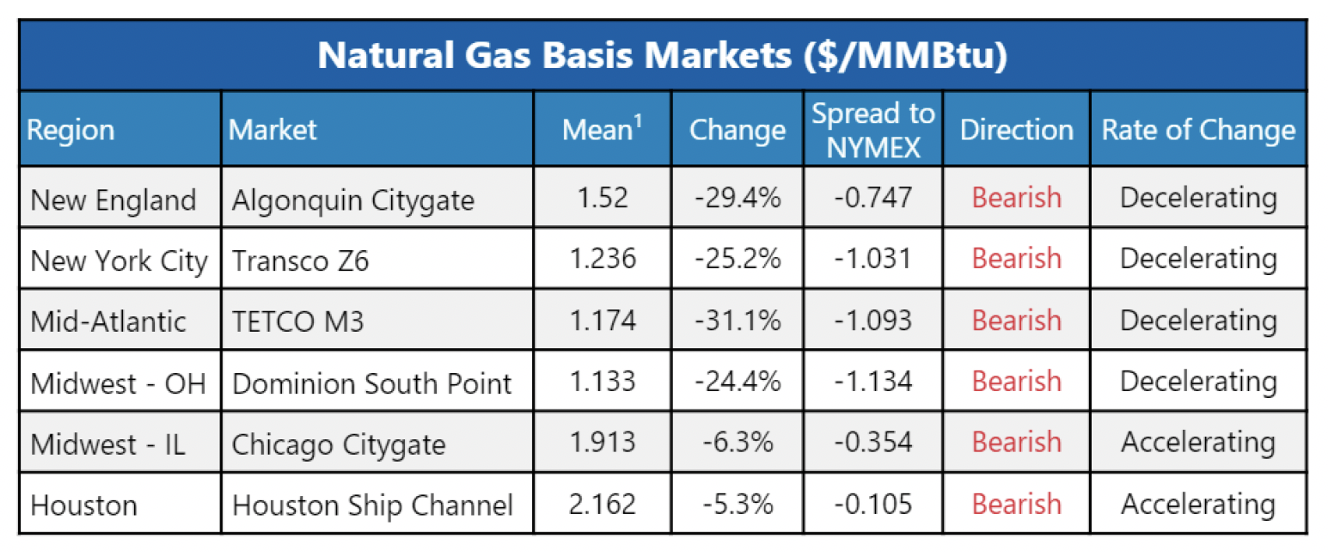 Natural Gas Plunge