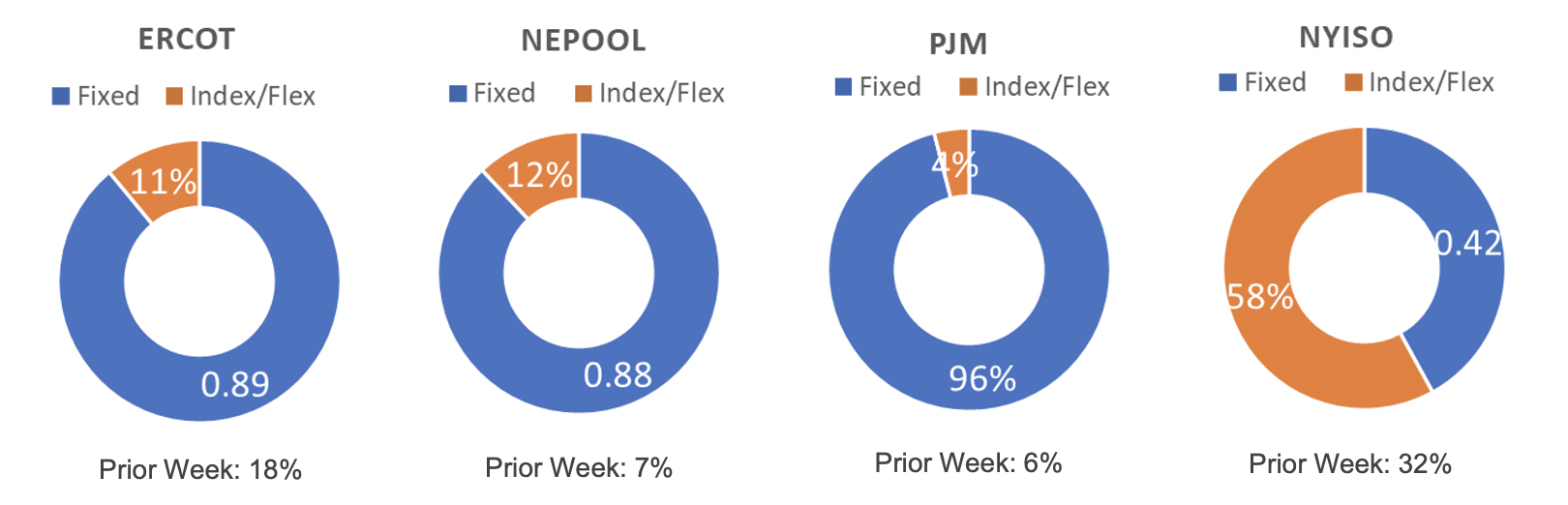 Risk Appetite Report