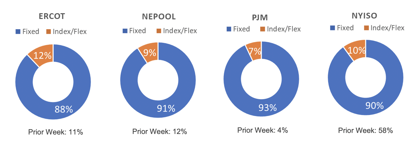 Risk Appetite Report