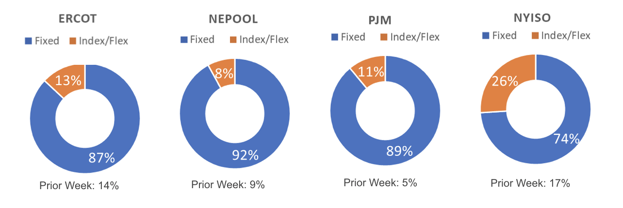 Risk Appetite Report