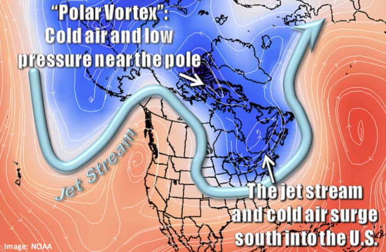 Polar Vortex Possible