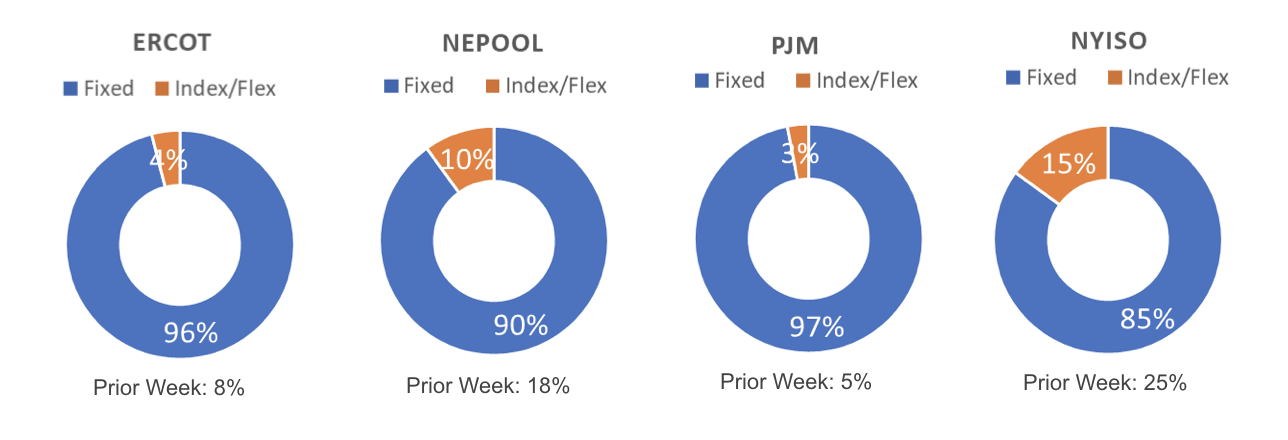 Risk Appetite Report