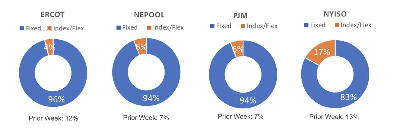 Risk Appetite Report