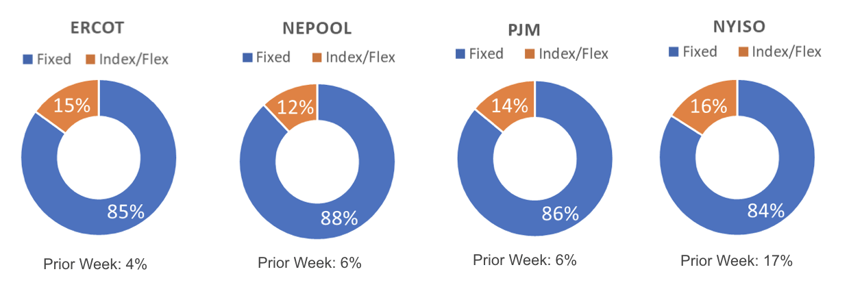 Risk Appetite Report