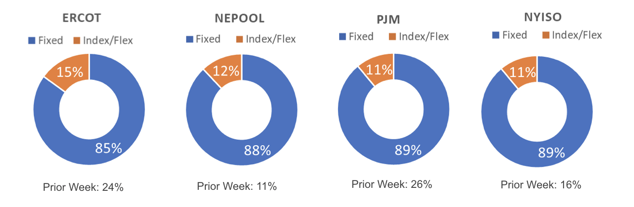 Risk Appetite Report